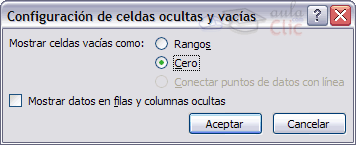 Celdas ocultas y vac&iacute;as