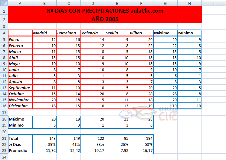 ejercicios precipitaciones