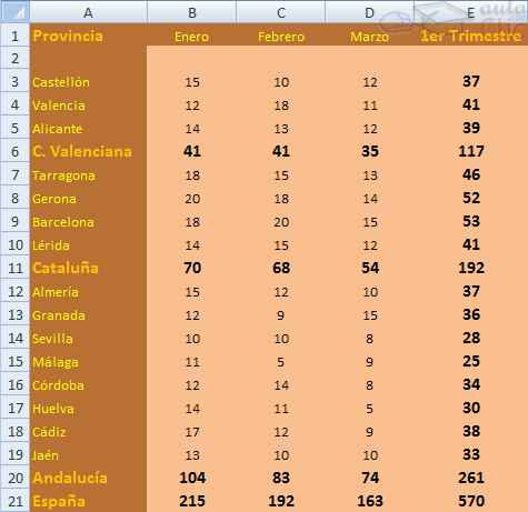 ejemplo precipitaciones