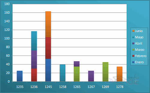 Gr&aacute;fico din&aacute;mico